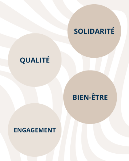 Nos 3 valeurs : solidarité, qualité, bien-être