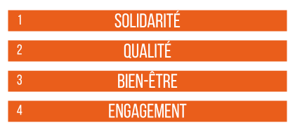 Solidarité, Qualité, Bien-Être, Engagement