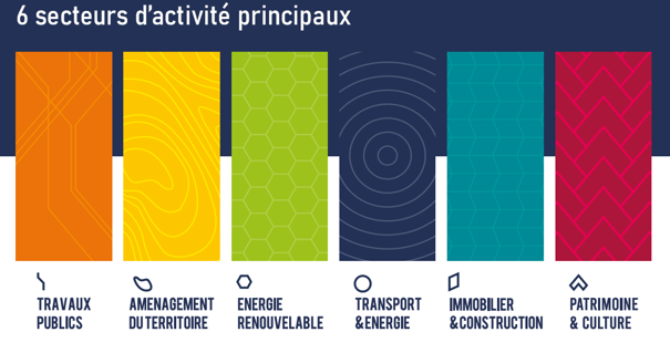 6 secteurs d'activité principaux : travaux publics (orange), aménagement du territoire (jaune), énergie renouvelable (vert), transport et énergie (bleu foncé), immobilier et construction (bleu clair), patrimoine et culture (rouge)