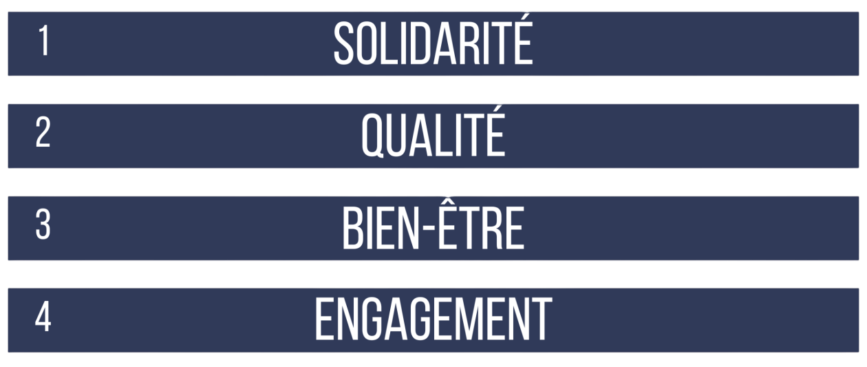 Solidarité Qualité Bien-être Engagement