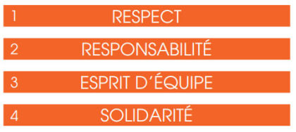 Respect - Responsabilité - Esprit d'équipe - Solidarité